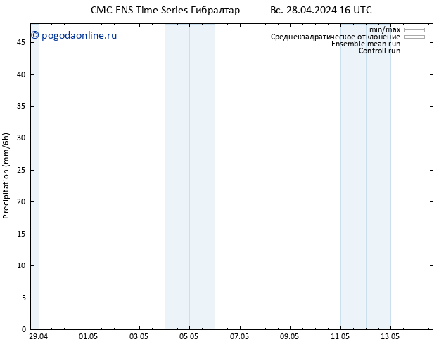 осадки CMC TS Вс 28.04.2024 16 UTC