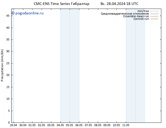 осадки CMC TS Вс 28.04.2024 18 UTC