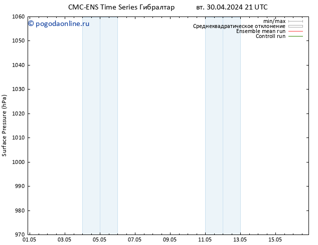 приземное давление CMC TS пн 13.05.2024 03 UTC