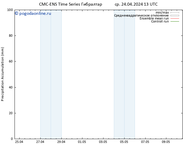 Precipitation accum. CMC TS ср 24.04.2024 19 UTC