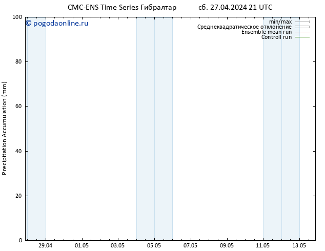 Precipitation accum. CMC TS сб 27.04.2024 21 UTC