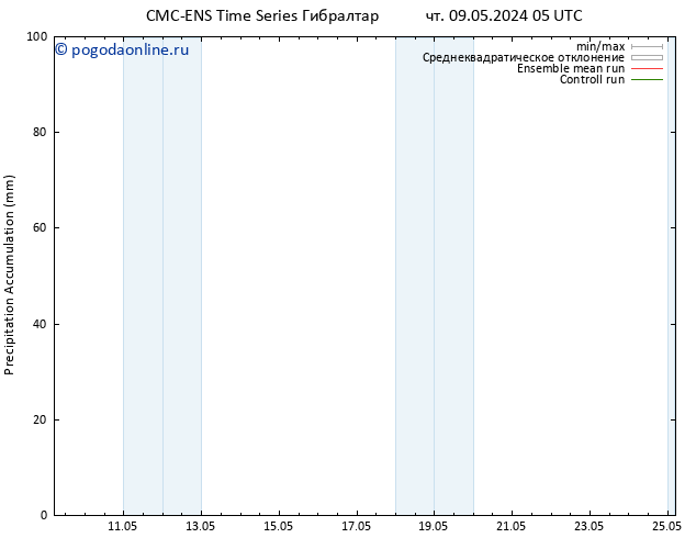 Precipitation accum. CMC TS чт 09.05.2024 11 UTC