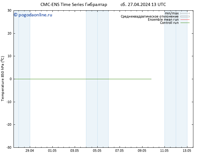 Temp. 850 гПа CMC TS сб 27.04.2024 13 UTC