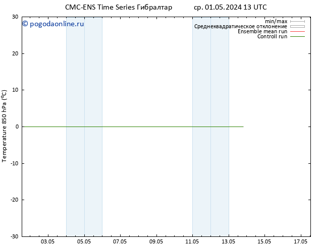 Temp. 850 гПа CMC TS пт 03.05.2024 19 UTC