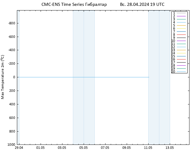 Темпер. макс 2т CMC TS Вс 28.04.2024 19 UTC