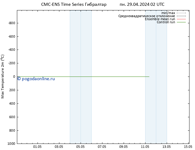 Темпер. макс 2т CMC TS пн 29.04.2024 02 UTC