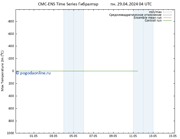 Темпер. макс 2т CMC TS пн 29.04.2024 04 UTC