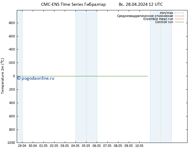 карта температуры CMC TS Вс 28.04.2024 18 UTC