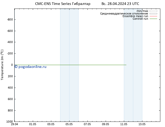 карта температуры CMC TS ср 08.05.2024 23 UTC