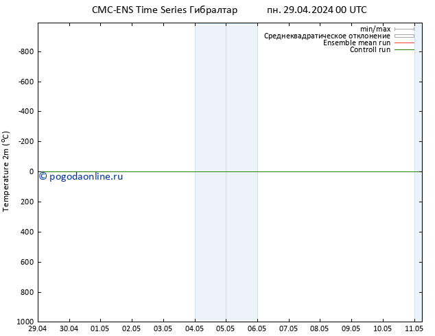 карта температуры CMC TS вт 07.05.2024 00 UTC