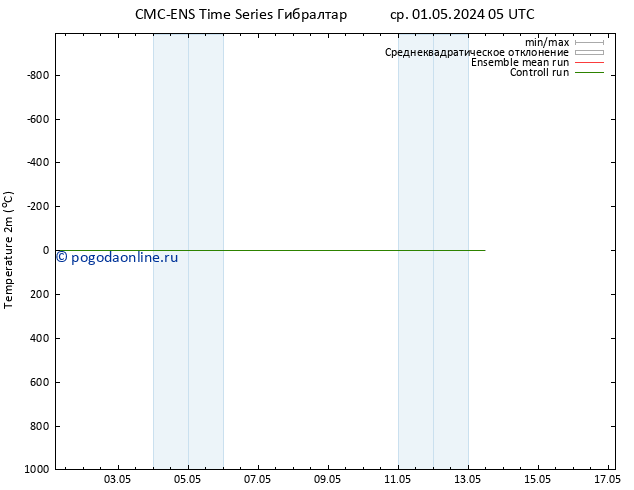 карта температуры CMC TS ср 01.05.2024 23 UTC