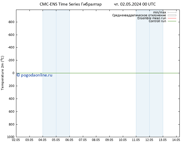 карта температуры CMC TS чт 02.05.2024 00 UTC