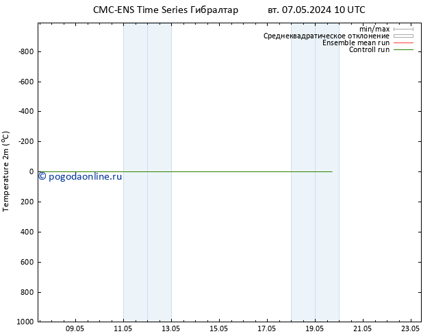 карта температуры CMC TS пт 17.05.2024 10 UTC