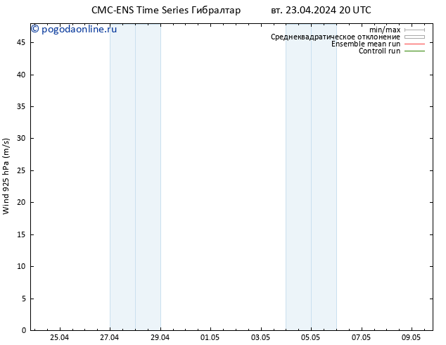 ветер 925 гПа CMC TS вт 23.04.2024 20 UTC