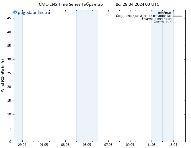 ветер 925 гПа CMC TS Вс 28.04.2024 09 UTC
