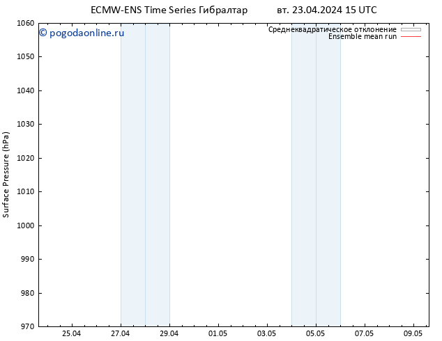 приземное давление ECMWFTS ср 24.04.2024 15 UTC