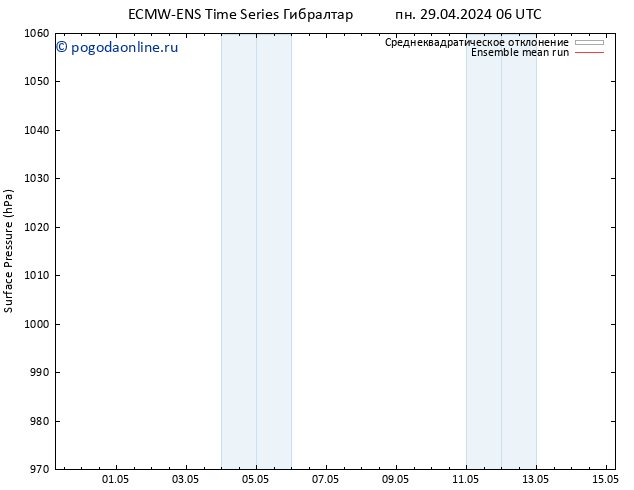 приземное давление ECMWFTS вт 30.04.2024 06 UTC