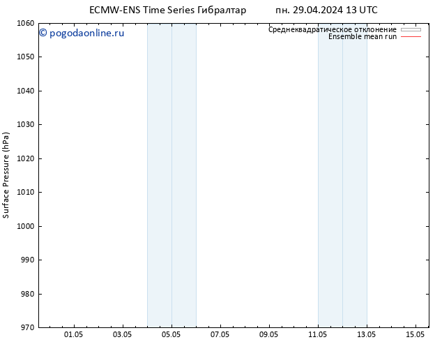 приземное давление ECMWFTS вт 30.04.2024 13 UTC