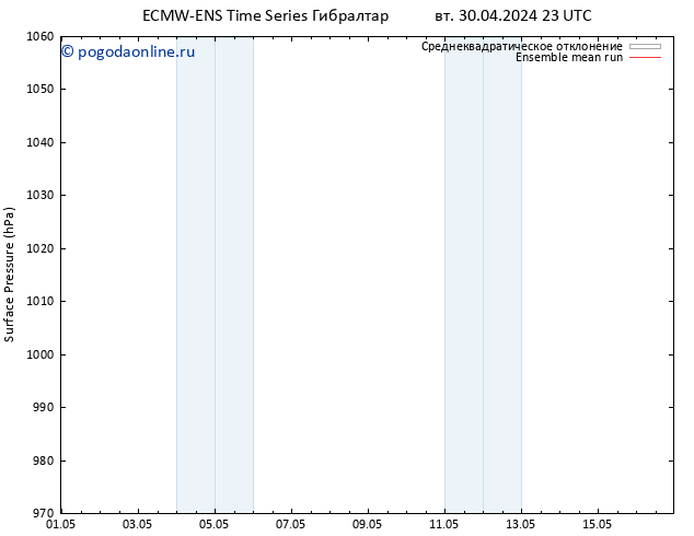 приземное давление ECMWFTS ср 01.05.2024 23 UTC