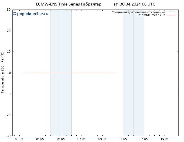 Temp. 850 гПа ECMWFTS пт 10.05.2024 08 UTC