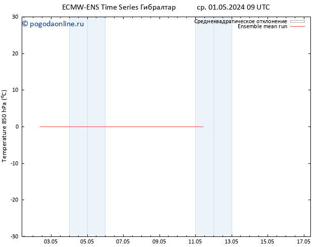 Temp. 850 гПа ECMWFTS пт 10.05.2024 09 UTC