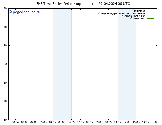 Height 500 гПа GEFS TS вт 30.04.2024 06 UTC