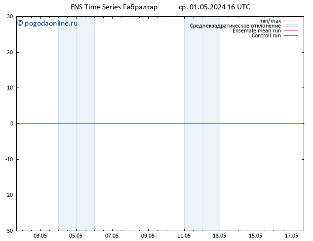 ветер 10 m GEFS TS ср 01.05.2024 16 UTC