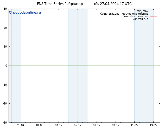 ветер 10 m GEFS TS Вс 28.04.2024 17 UTC