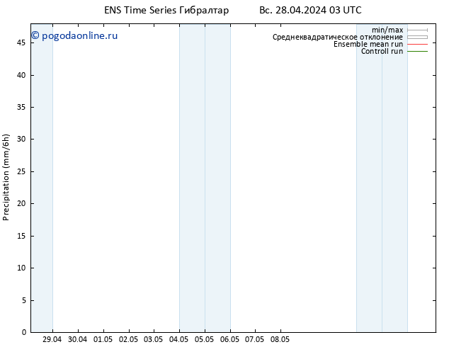 осадки GEFS TS Вс 28.04.2024 09 UTC