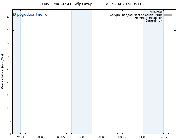 осадки GEFS TS Вс 28.04.2024 11 UTC