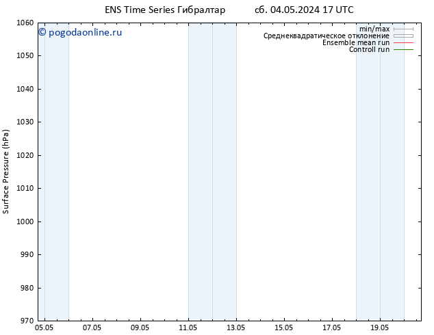 приземное давление GEFS TS чт 16.05.2024 05 UTC