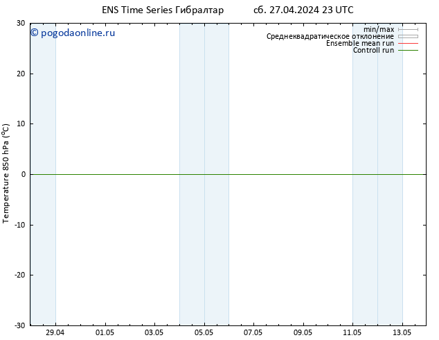 Temp. 850 гПа GEFS TS сб 27.04.2024 23 UTC