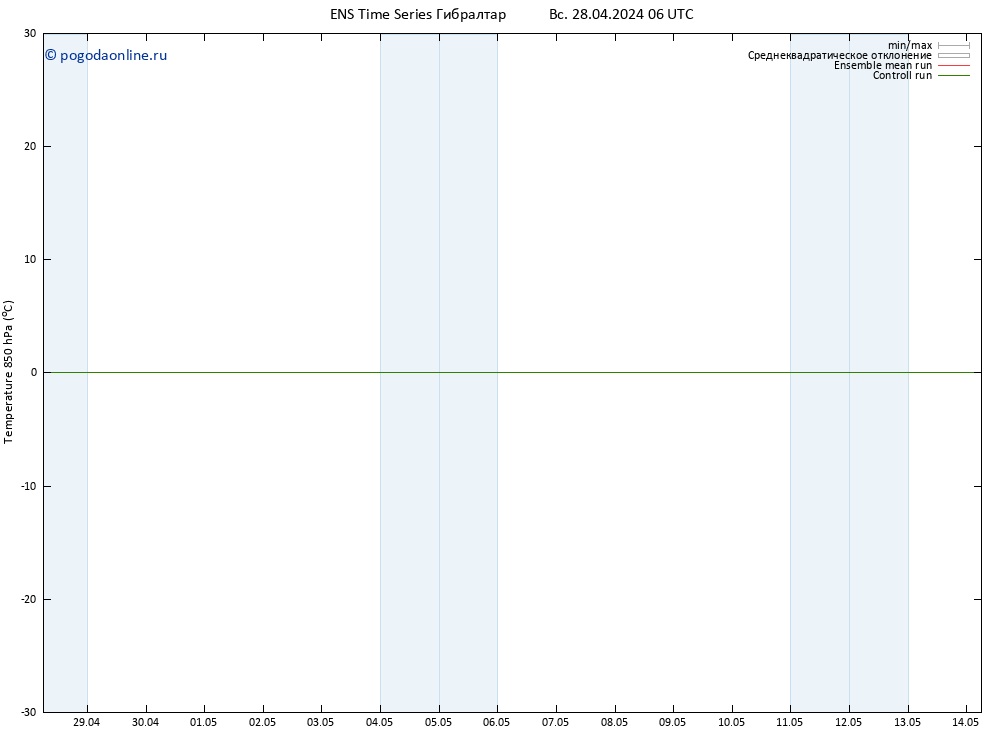 Temp. 850 гПа GEFS TS Вс 28.04.2024 06 UTC