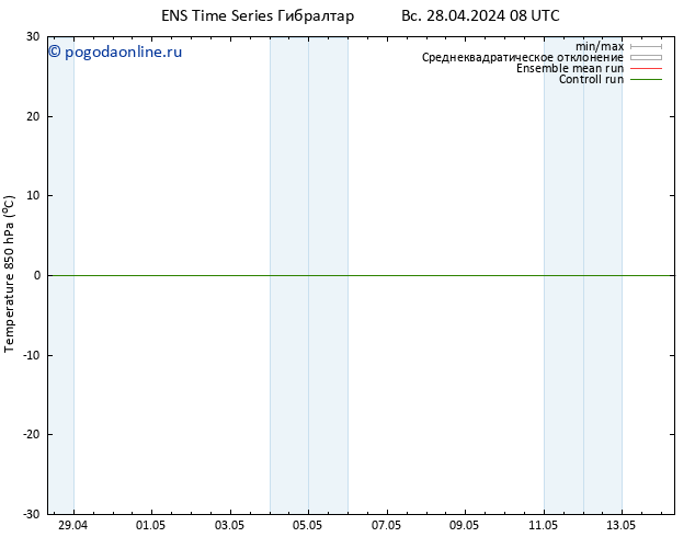 Temp. 850 гПа GEFS TS Вс 28.04.2024 08 UTC