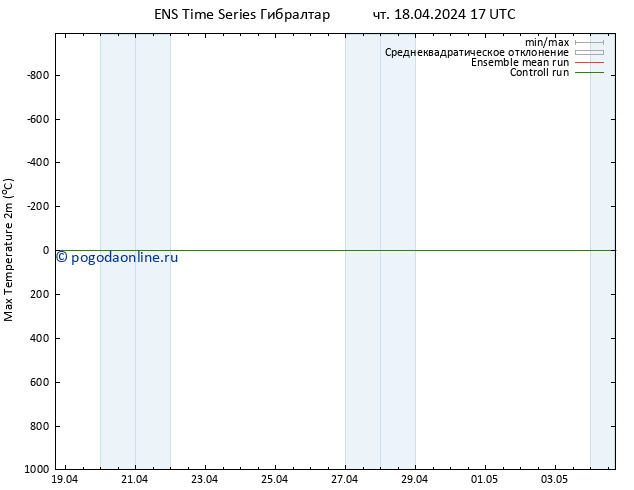 Темпер. макс 2т GEFS TS чт 18.04.2024 23 UTC