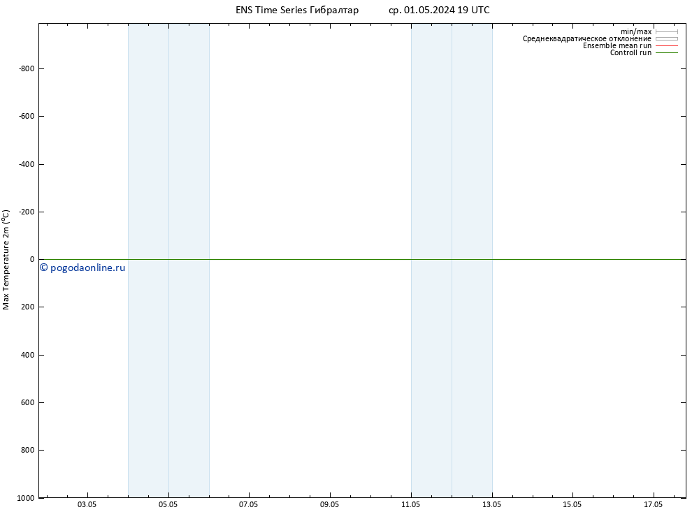 Темпер. макс 2т GEFS TS чт 02.05.2024 01 UTC