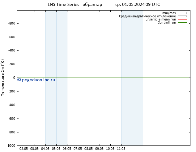 карта температуры GEFS TS вт 07.05.2024 09 UTC