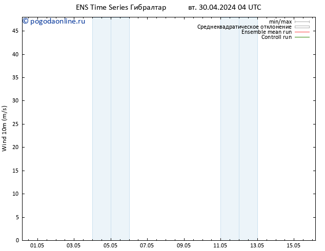 ветер 10 m GEFS TS вт 30.04.2024 04 UTC