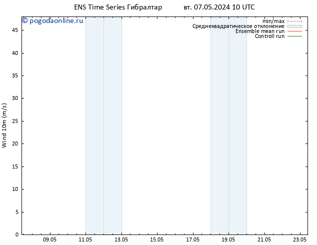 ветер 10 m GEFS TS вт 07.05.2024 22 UTC