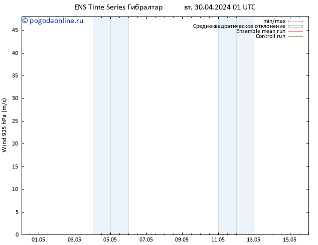 ветер 925 гПа GEFS TS вт 30.04.2024 07 UTC