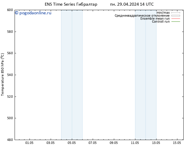 Height 500 гПа GEFS TS пн 29.04.2024 14 UTC