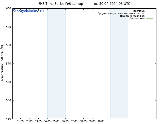 Height 500 гПа GEFS TS вт 30.04.2024 09 UTC