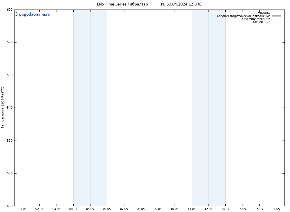 Height 500 гПа GEFS TS вт 30.04.2024 18 UTC