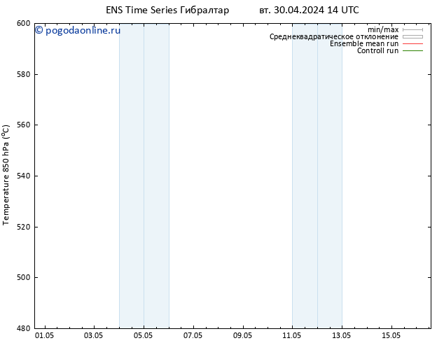 Height 500 гПа GEFS TS вт 30.04.2024 20 UTC