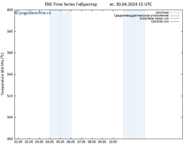 Height 500 гПа GEFS TS вт 30.04.2024 21 UTC