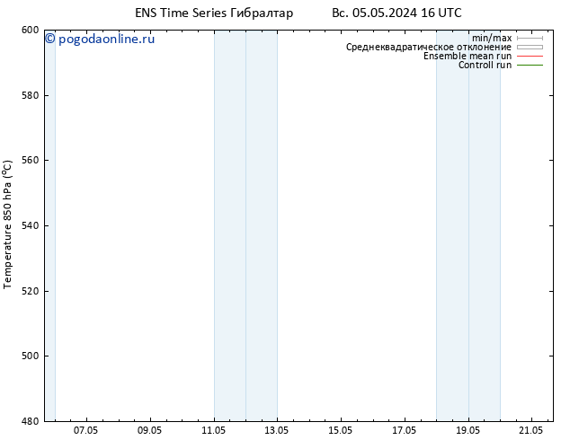 Height 500 гПа GEFS TS ср 08.05.2024 16 UTC