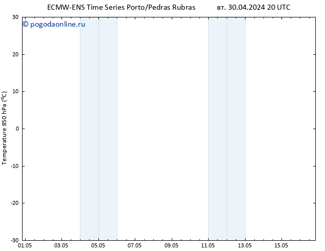 Temp. 850 гПа ALL TS ср 01.05.2024 02 UTC