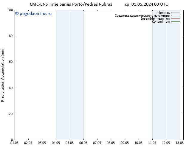 Precipitation accum. CMC TS ср 01.05.2024 00 UTC