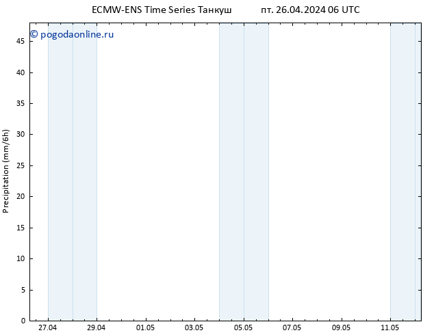 осадки ALL TS пт 26.04.2024 12 UTC