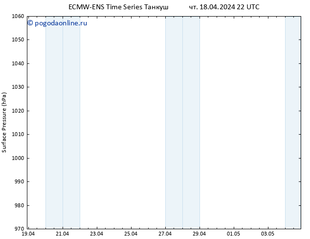 приземное давление ALL TS пт 19.04.2024 04 UTC